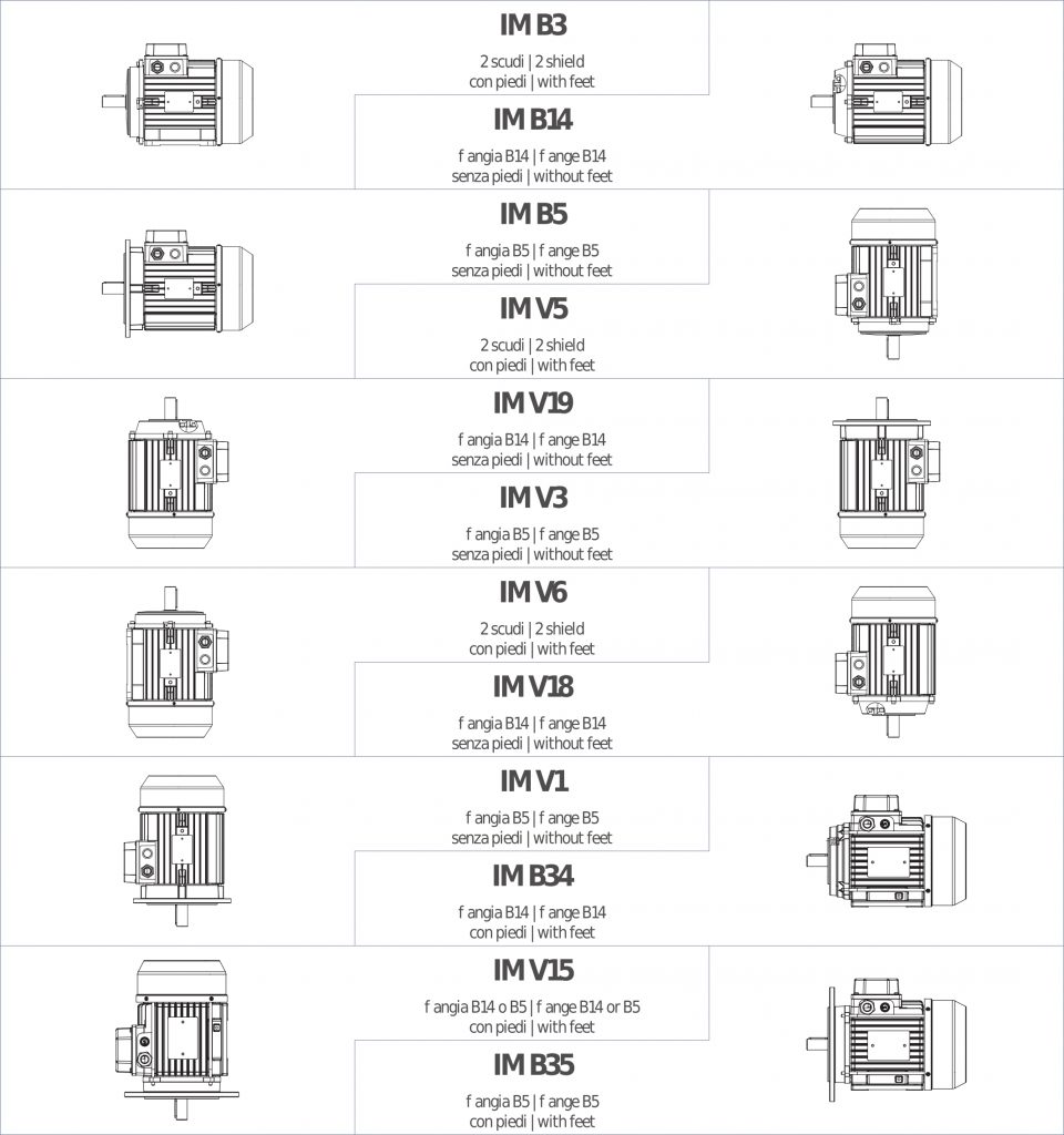 CLASSIFICATIONS OF TYPES OF CONSTRUCTIONS